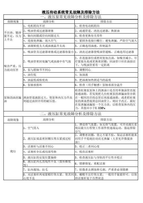 液压传动系统常见故障及排除方法