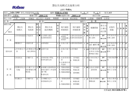 注塑FMEA