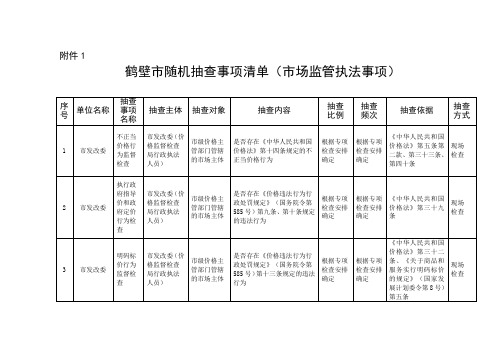 鹤壁市随机抽查事项清单.doc