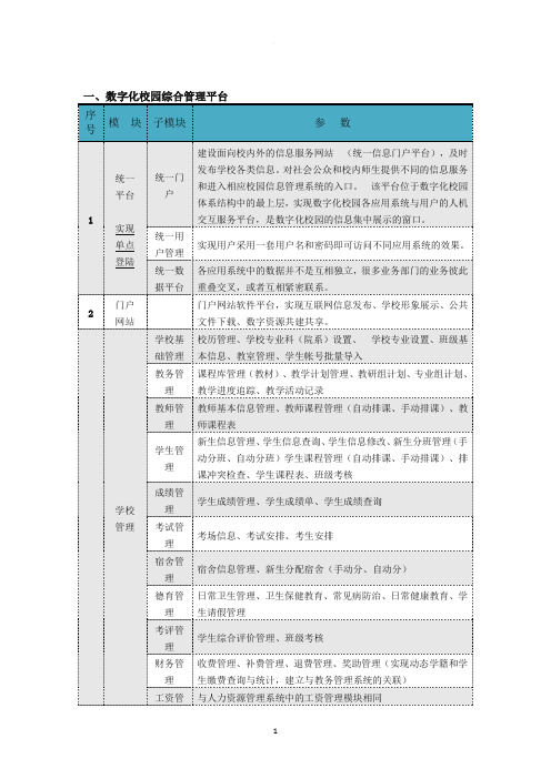 数字化校园综合管理平台