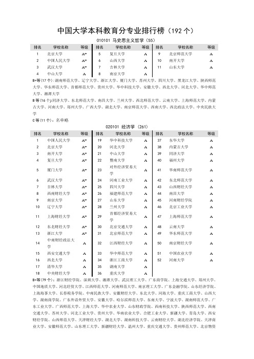 中国大学专业排名(最新版)