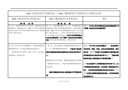 2015《食品经营许可管理办法》与2010《餐饮服务许可管理办法》的变化比对表