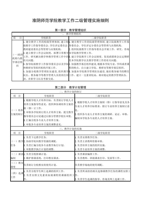 淮阴师范学院教学工作二级管理实施细则