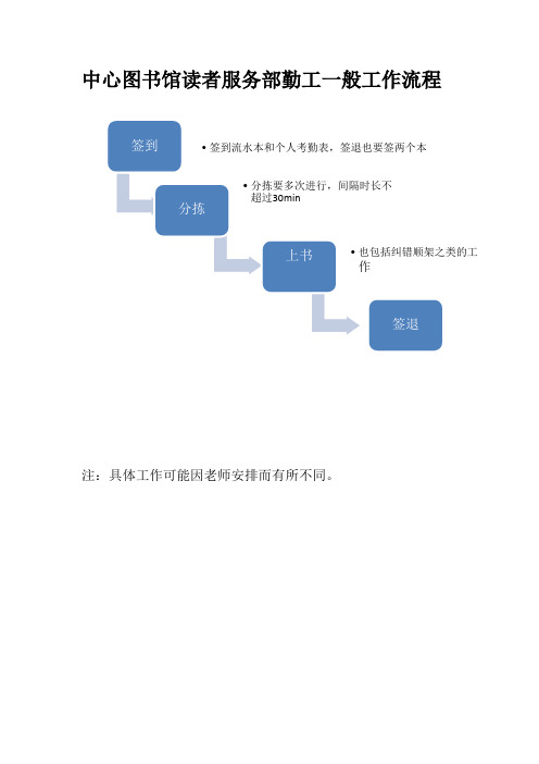 图书馆勤工工作流程及工作纪律