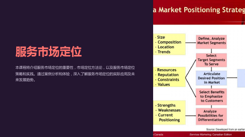 《服务市场定位》课件