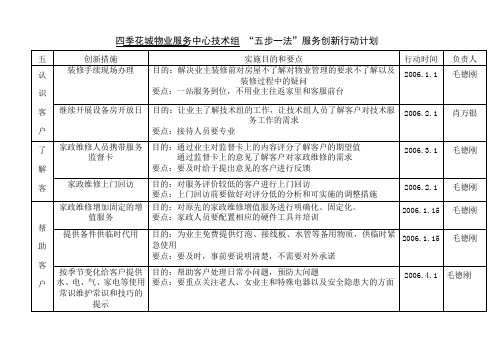 五步一法服务创新行动计划(技术)