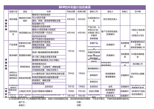 ERP软件实施计划进度表Excel模板