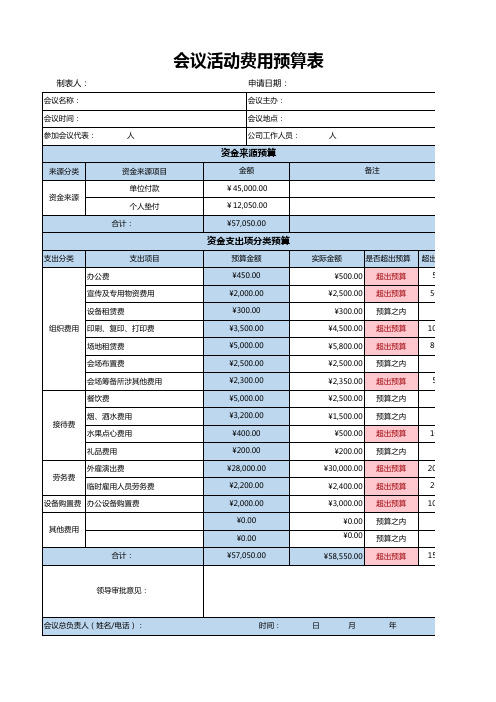 会议活动费用预算表1