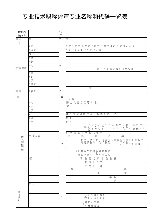 专业技术职称评审专业名称对照表