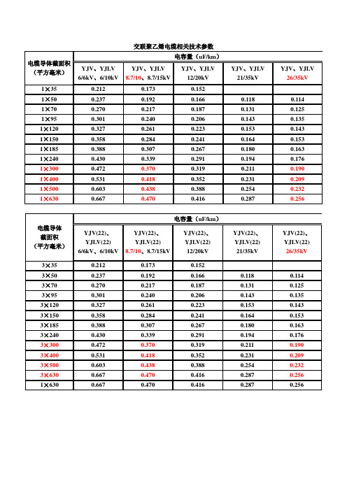 XLPE电缆参数