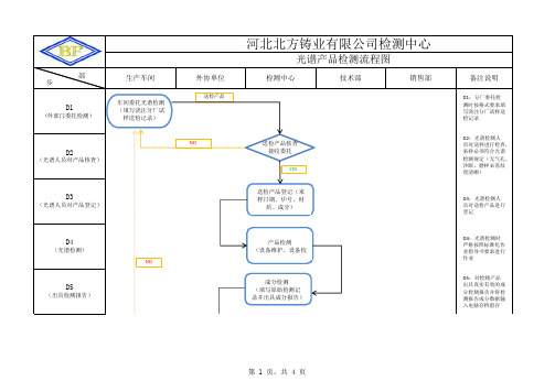 光谱产品检测流程图模板