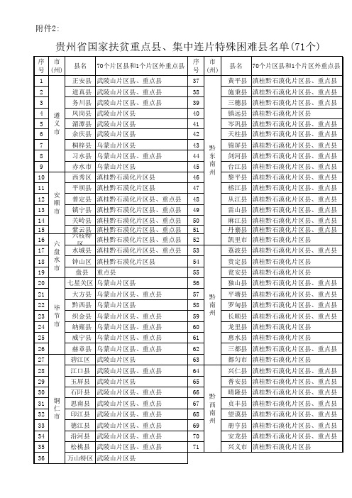 贵州省国家扶贫重点县、集中连片特殊困难县名单(71个)