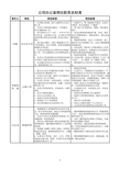 公司办公室岗位职责及标准