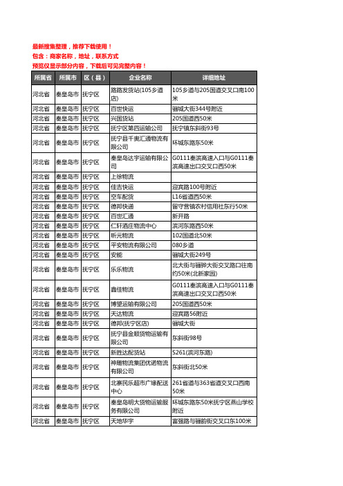 新版河北省秦皇岛市抚宁区货运企业公司商家户名录单联系方式地址大全26家