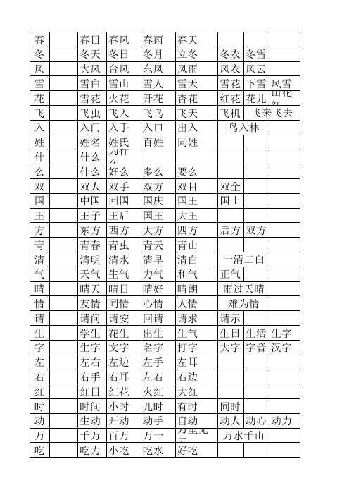 人教版一年级下册生字注音扩词