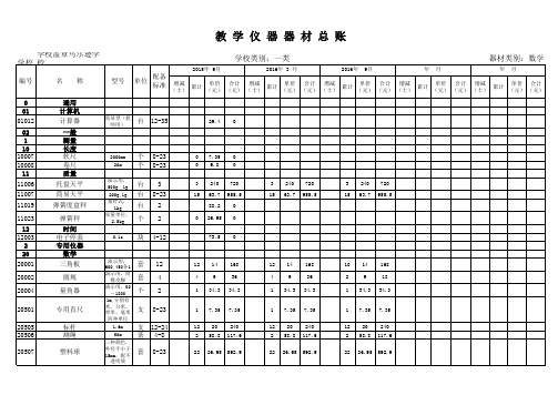 实验室2014年科学仪器总帐