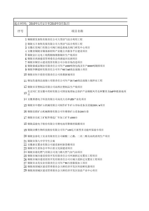 铜陵2010第一季度环评结果