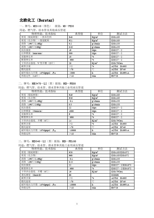 国外PE100管材料牌号