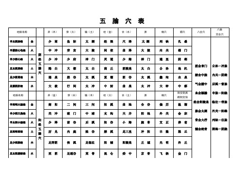 五腧穴名称