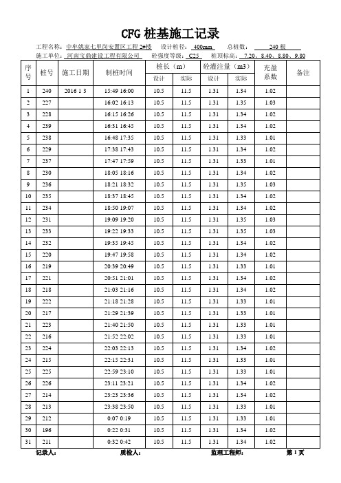 4、2#楼CFG桩基施工记录