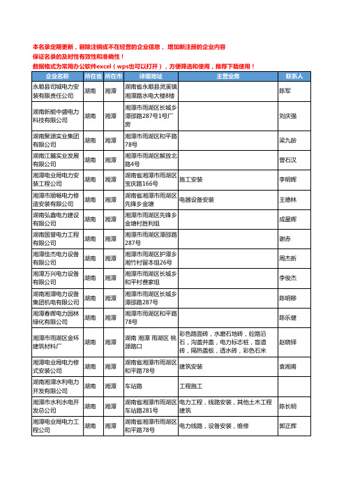 2020新版湖南省湘潭电力工商企业公司名录名单黄页联系方式大全176家