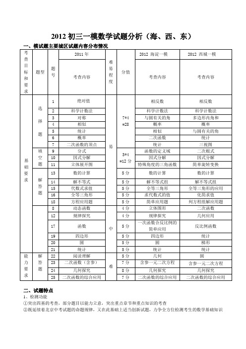 2012年北京中考一模数学试题分析考试内容