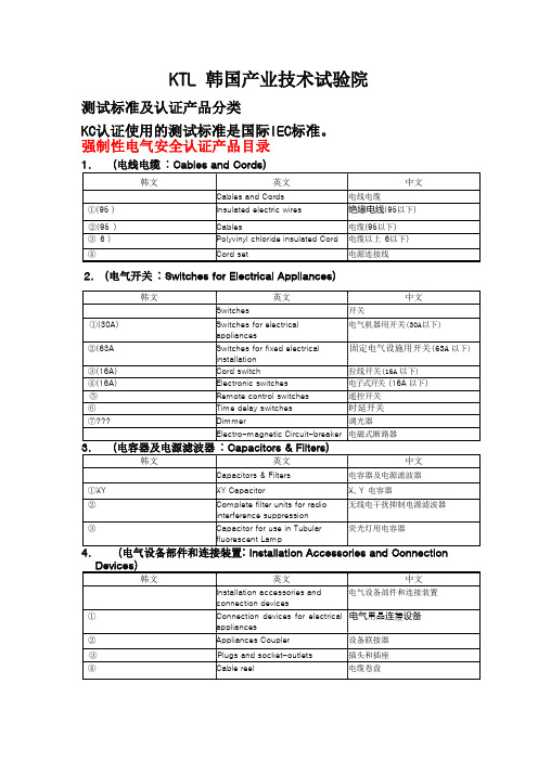 韩国KC认证产品目录及分类