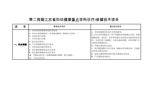 第二周期江苏省妇幼健康重点学科诊疗-江苏省妇幼保健院