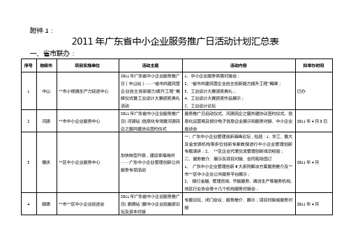 2011年广东省中小企业服务推广日活动计划汇总表【模板】