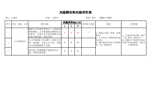 ISO9001-2015--风险辨识和风险评价表(举例)