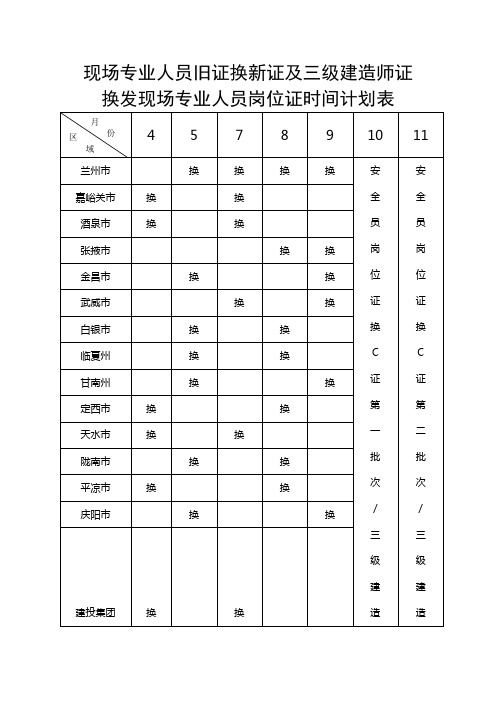 现场专业人员旧证换新证及三级建造师证换发现场专业人员岗位证时间计划表