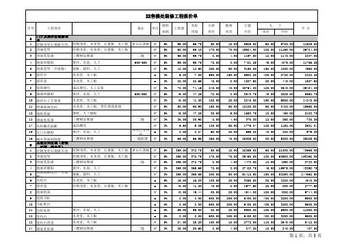 售楼处装修设计报价预算表