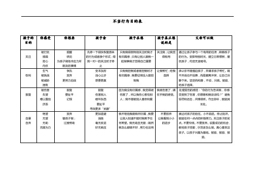 不当行为目的表