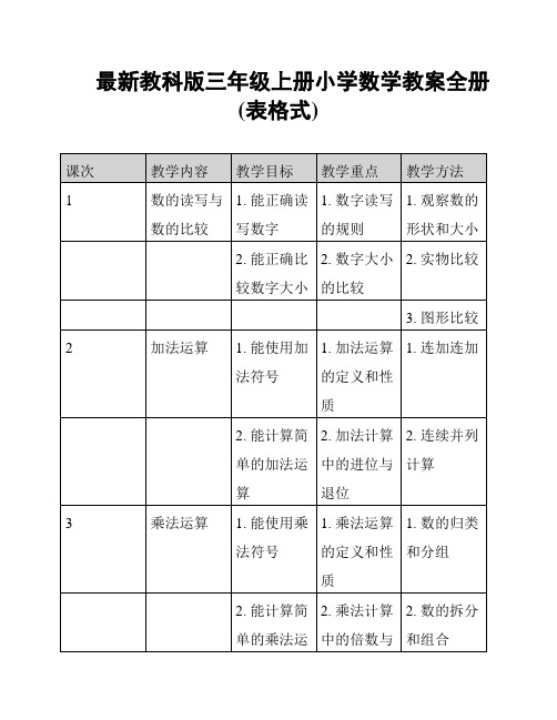 最新教科版三年级上册小学数学教案全册(表格式)