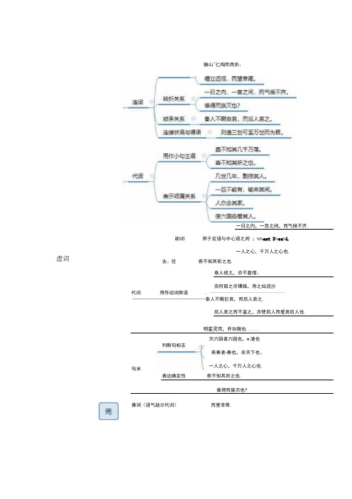 《阿房宫赋》虚词、实词、词类活用、特殊句式文言知识全注释