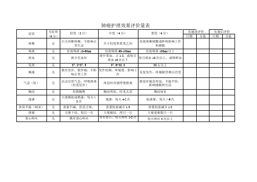 肺癌护理效果评价量表.pdf