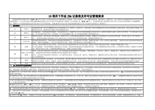 JSA分析表--井下作业13项新版