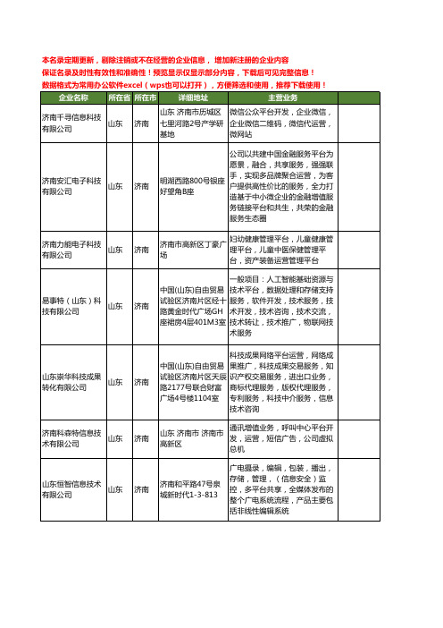 新版山东省济南平台运营工商企业公司商家名录名单联系方式大全13家