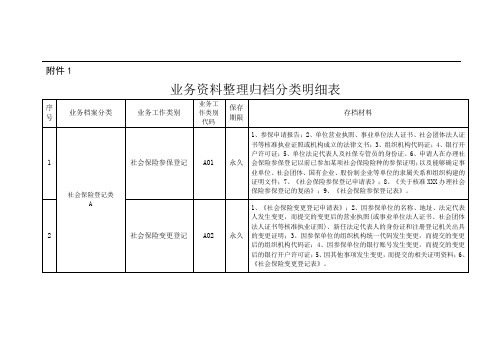 业务资料整理归档分类明细表