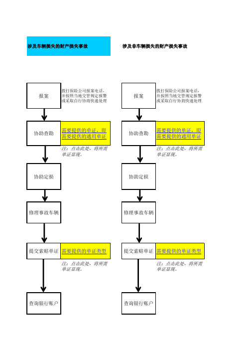 机动车辆保险理赔行业标准化单证(2013年参考版)