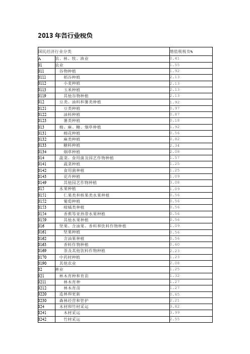 2013年各行业税负