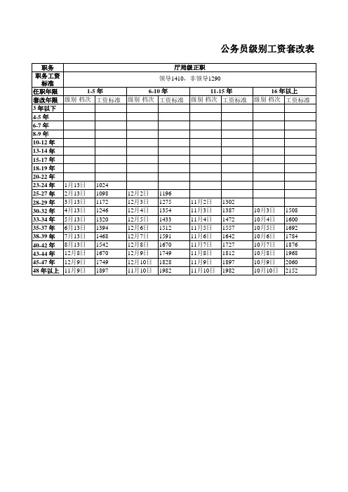 员工资标准表(含级别、职务工资)