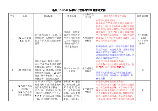 TS新旧版本变更差异对比表