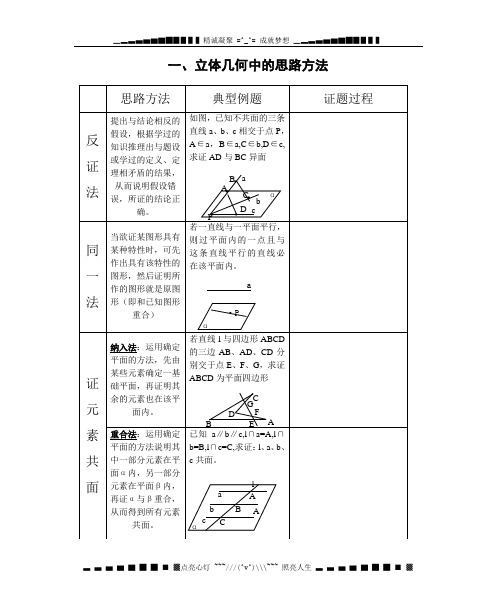 立体几何中的思路方法