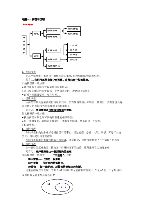 高中数学必修+选修全部知识点精华归纳总结(苏教版)