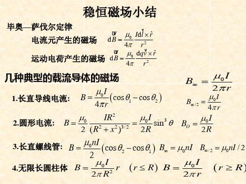 稳恒磁场习题课