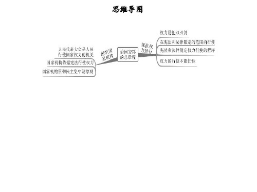 人教版八年级道德与法治下册第一单元坚持宪法至上第一课维护宪法权威第2框治国安邦的总章程习题课件