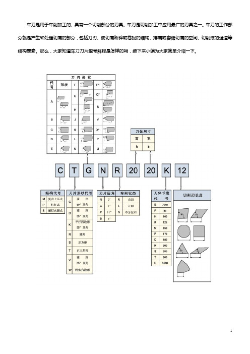 车刀刀片型号解释【大全】