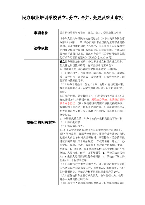 民办职业培训学校设立、分立、合并、变更及终止审批