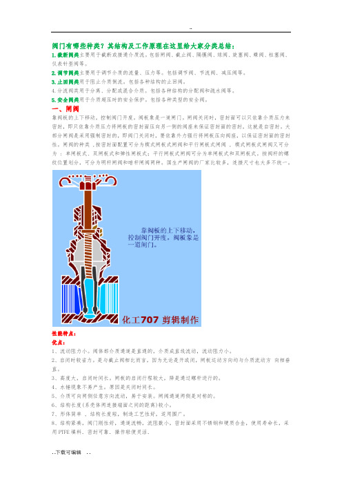 十五种常用阀门结构与工作原理(带示意图)